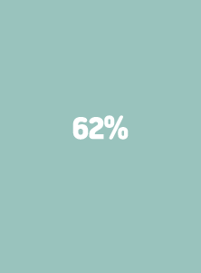 62%