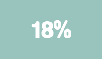 18%