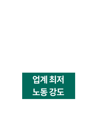 1억 매출 운영 인력 4인 업계최저 노동 강도